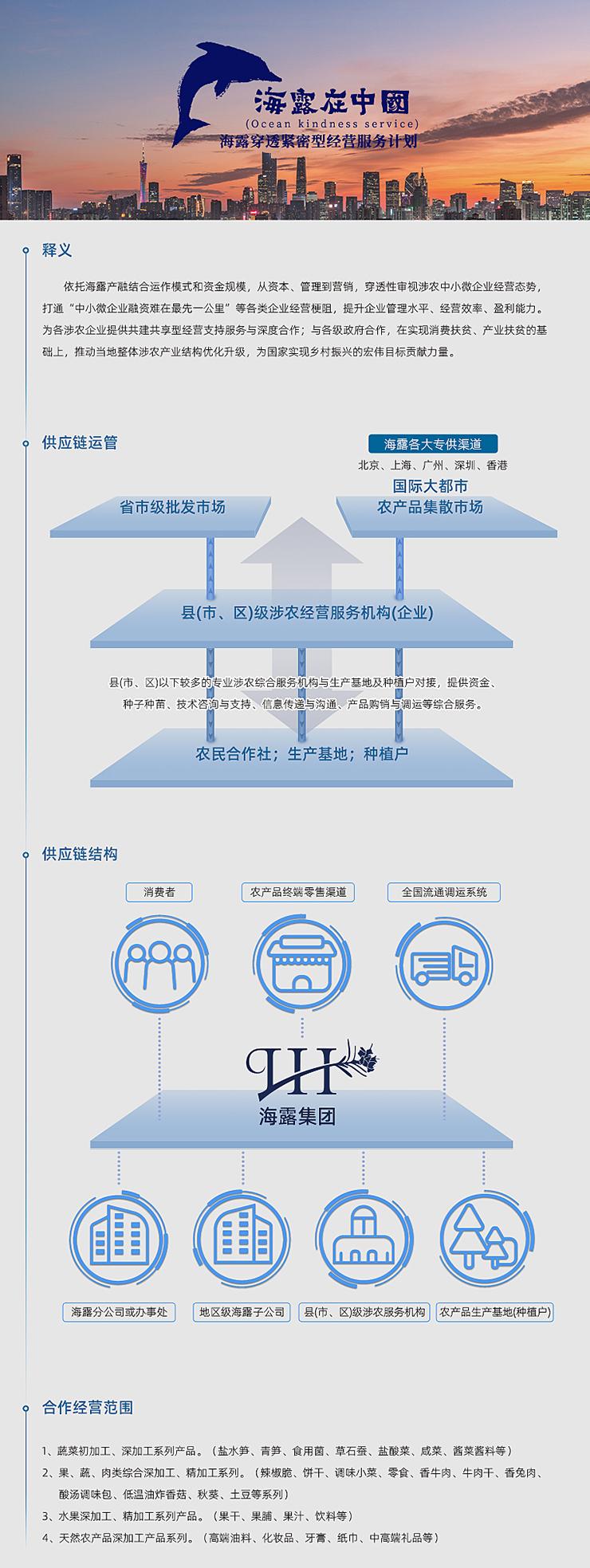  一、释义  依附Z6尊龙凯时产融结合运作模式和资金规模，从本钱、治理到营销，穿透性审视涉农中幼微企业经营态势，买通“中幼微企业融资难在最先一公里”等各类企业经营梗阻，提升企业治理水平、经营效能、盈利能力。为各涉农企业提供共建共享型经营支持服务与深度合作；与各级当局合作，在实现消费扶贫、产业扶贫的基础上，推动本地整体涉农产业结构优化升级，为国度实现村落振兴的雄伟指标贡献力量。   二、供给链运管   三、供给链结构   四、合作经营领域  1、蔬菜初加工、深加工系列产品。（盐水笋、青笋、食用菌、草石蚕、盐酸菜、咸菜、酱菜酱料等） 2、果、蔬、肉类综合深加工、精加工系列。（辣椒脆、饼干、调味幼菜、零食、香牛肉、牛肉干、香兔肉、酸汤调味包、低温油炸香菇、秋葵、土豆等系列） 3、水果深加工、精加工系列产品。（果干、果脯、果汁、饮料等） 4、天然农产品深加工产品系列。（高端油料、化妆品、牙膏、纸巾、中高端礼物等）